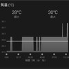 【ランニング】もう10月なのに