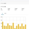 7000PV突破！ありがたやー(´∀｀*)❤️