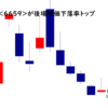 メディアリンクスが後場株価下落率トップ