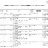 夜だるま新型コロナ情報／山形県山形市