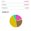 【投資】外貨建てMMFを購入、近況報告。