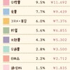 10月の収支