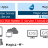 コードを書かずにシステム開発 【第一回】Magic の紹介・富士通との関係