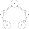 # LeetCode Easy 101. Symmetric Tree