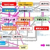 マイナポイント第2弾は15,000円！！健康保険証の利用申込み＆公金受取口座の登録でOK