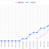 おいら的推しランキング更新！ #バクステ #美里朱音 #一ノ瀬沙良