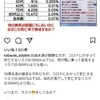 飛行機墜落の確率＆隕石に当たる確率