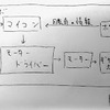 RCサーボに関する知見