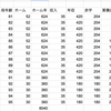 施設斡旋会社へ行ってみた。施設料金以外にかかる金額が肝。