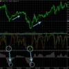 MT5自動売買ソフトの作成5 ストキャスティクスを作る