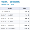 第2回海外送金のやり方