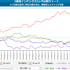 アメリカの金利高の影響