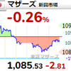 【8/3】相場雑感　上げた翌日はしっかり下げます