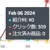 会社のブログとは？その目的と効果的な運用方法