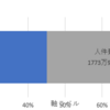 根拠のない与太話