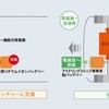 軽自動車のハイブリッドを買うならどれが良い？今後軽自動車のハイブリッドは増えるのか予想