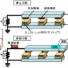 振動で発電する