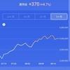 ポイントビットコインは気持ちが楽にできます。