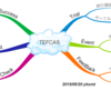 思考整理に マインドマップ（MindMap）