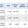 今日は、レバレッジETFのデイトレで260,773円の利益、66,531円の納税でした。