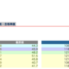 全国公開模試12/19 結果