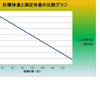 ダイエットスタートからの報告