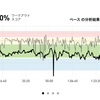 ジョギング18.3km・犬山シティマラソンエントリー