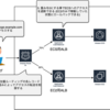 AWS Route53の加重ルーティング機能で本番インフラを無停止・段階的にECS環境に移行する