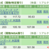 保有銘柄について(2023年9月19日)