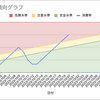 バッファ傾向グラフを用いてプロジェクトのバッファ消費量を可視化してみた話