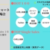 【🅱️13コマ目】シングル発売に関係のある指標は？