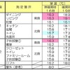 我が家の室温測定