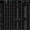 4/3結果、豊橋