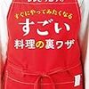 無職生活。掃除とレシピブログを書いてた日。2017/06/07の食費0円、摂取カロリー1550Kcal、体重65Kg。