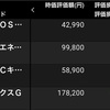 株価好調！？　(21/9/2)-初心者の少額投資日記