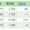 2022年8月28日