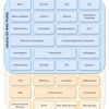 Jakarta EE 10で新しくなった点(What’s new in Jakarta EE 10) の勝手翻訳