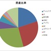 2020/03 資産状況