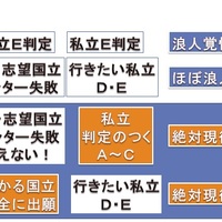 化 難 共通 テスト