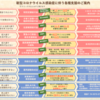 休校反対派と学校再開反対派