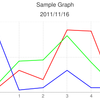 Google Chart API