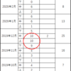 大地震はやっぱり難しい