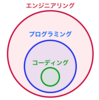 プログラミング？コーディング？エンジニアリング？それぞれの言葉の違いを定義してみる