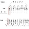 「甲子」  循環はみずからの一歩から