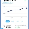 ２０２３年１月の収支報告