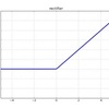 機械学習を使うこと