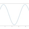Python: matplotlib で動的にグラフを生成する