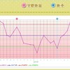 D21  高温期8日目  受精と着床の確立