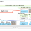 vSphere with Tanzu 8.0 U2 ラボ環境構築。Part-08: NSX Edge のデプロイ