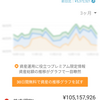 地球PF：1.81億円台半ば、前週比569万円増